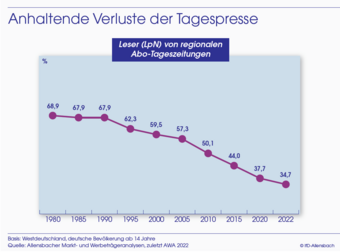 2024-05-15-opener-kommunikationsinfrastrukturen-fuer-die-lokale-demokratie